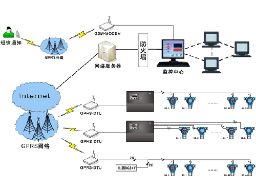 控制系統(tǒng)主-從機無線網絡構建方案