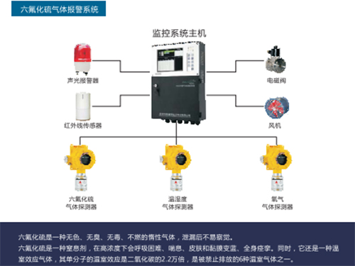 六氟化硫氣體報警系統(tǒng)